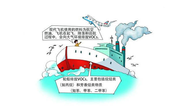 飛機(jī)、輪船排放的VOCs