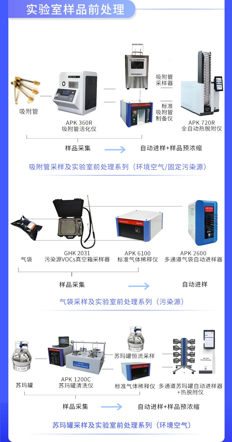 青島環(huán)控助力高?？蒲性O(shè)備升級