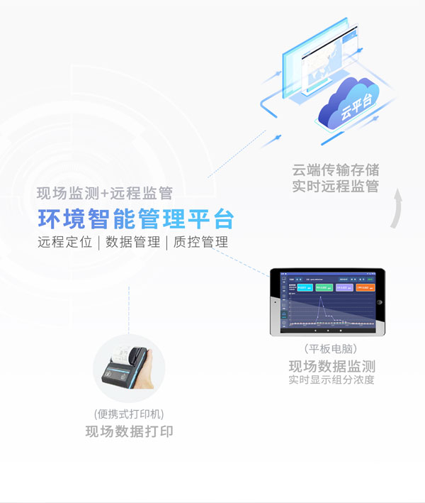 應(yīng)急監(jiān)測(cè)利器！ PB-350便攜式氣相色譜分析儀