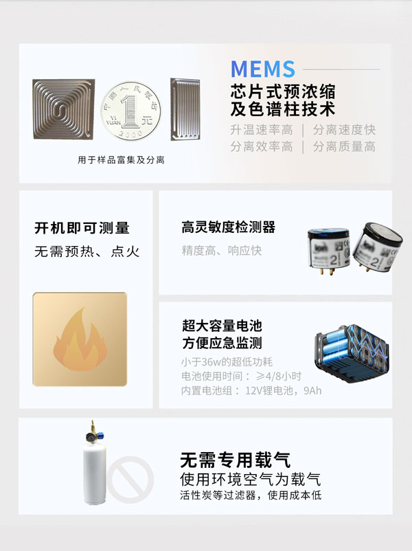 應(yīng)急監(jiān)測(cè)利器！ PB-350便攜式氣相色譜分析儀